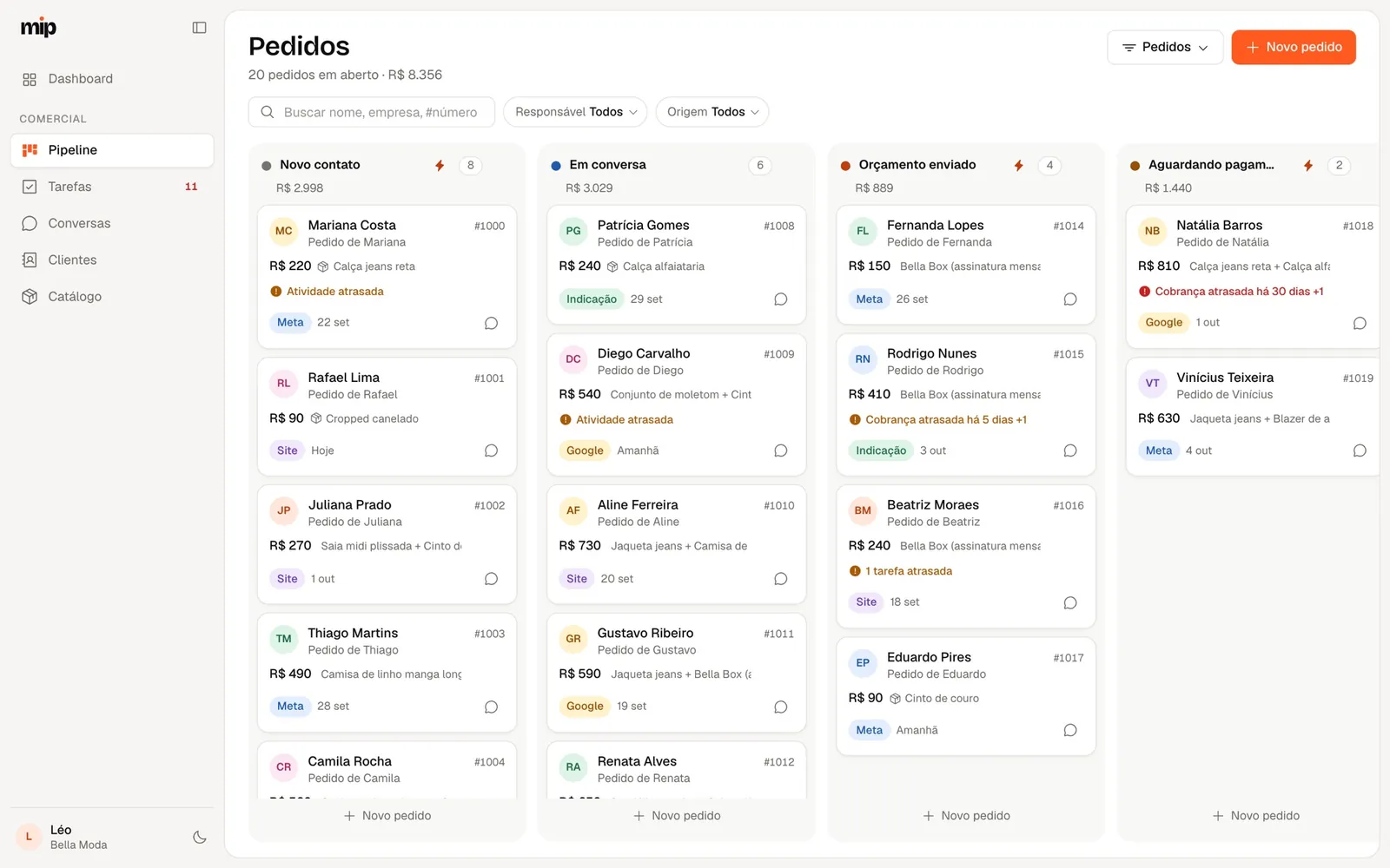 Funil do CRM da MIP com a origem de cada lead